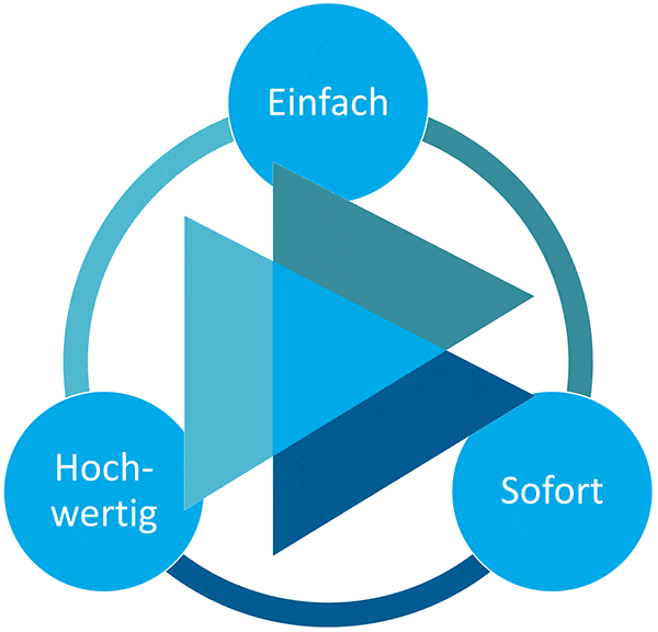 EinfachSofortHochwertig