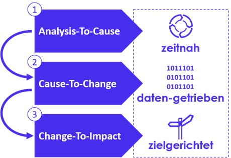 AnalysisCauseChangeImpact