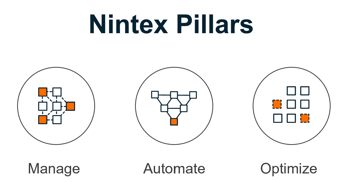 Nintex Manage Automate Optimize