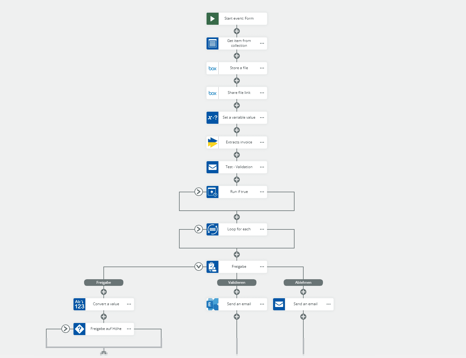 Process Platform