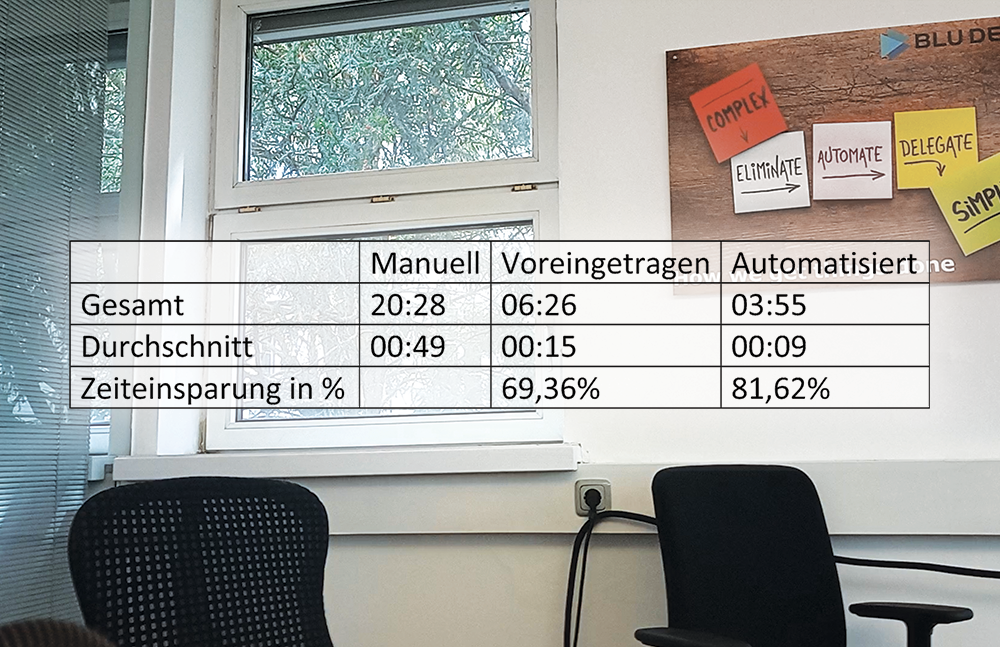 LisavsBLUDELTAnew_final Rechnungserfassung Battle