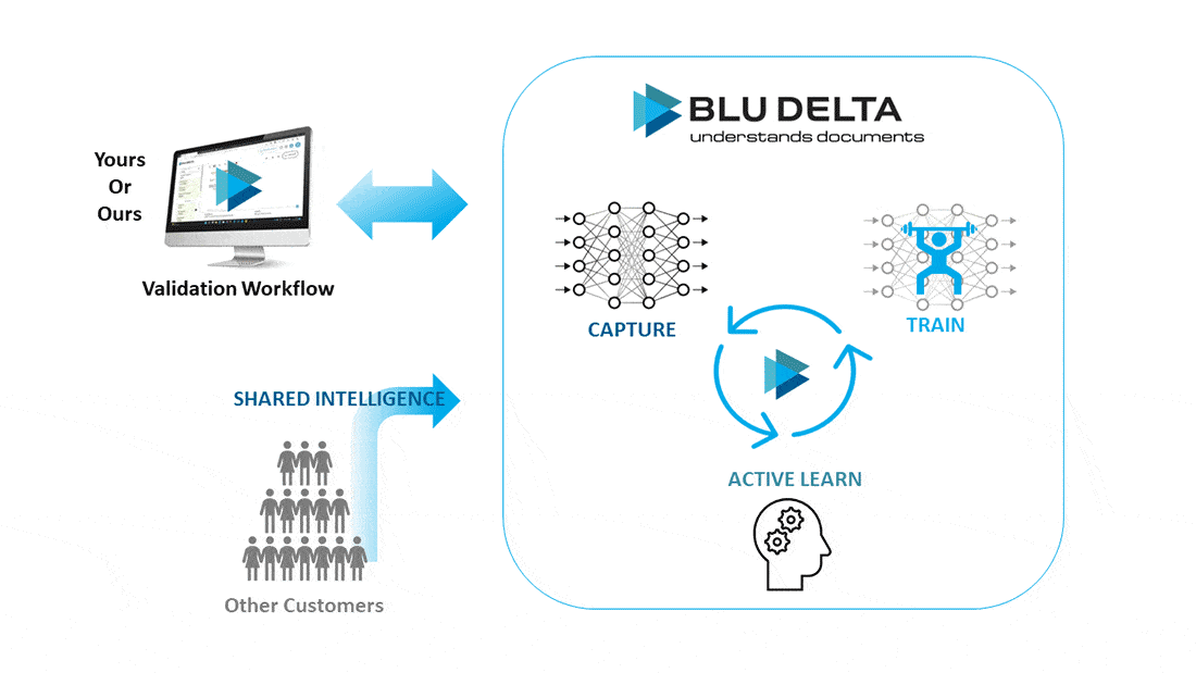 Dokumentenerfassung Varianten der Dokumentenerfassung mit BLU DELTA