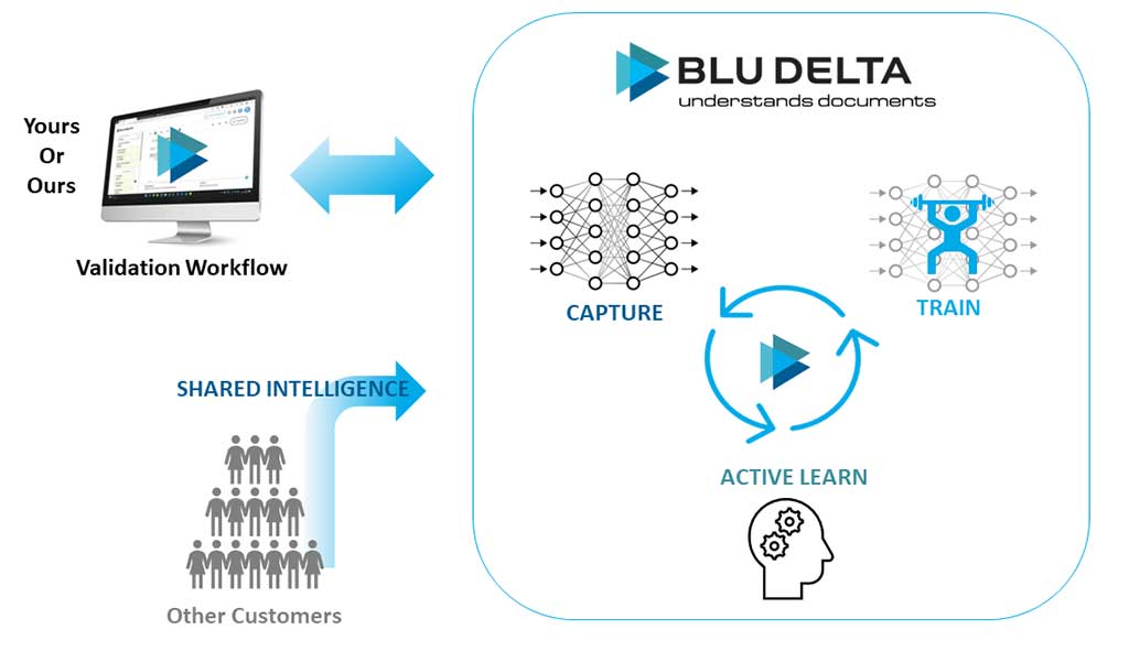 Datenerfassung mit BLUDELTA