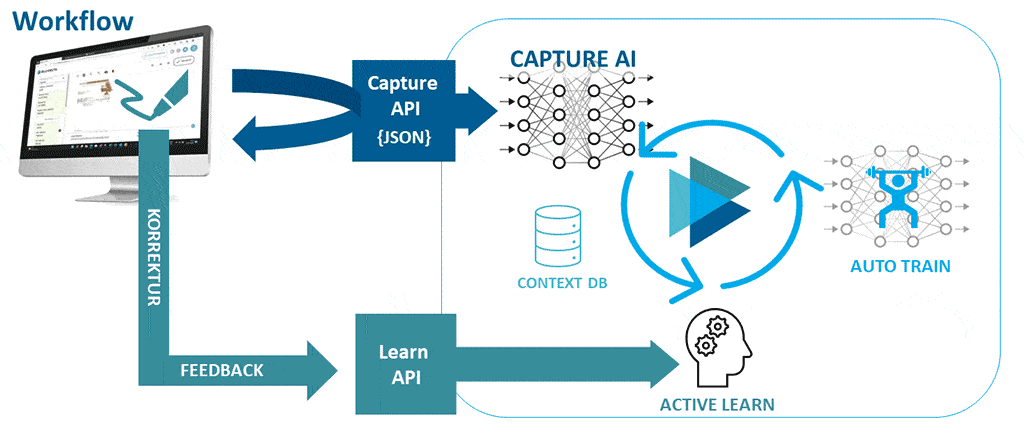 Bedeutung der Bounding Box in KI-Trainingsdaten